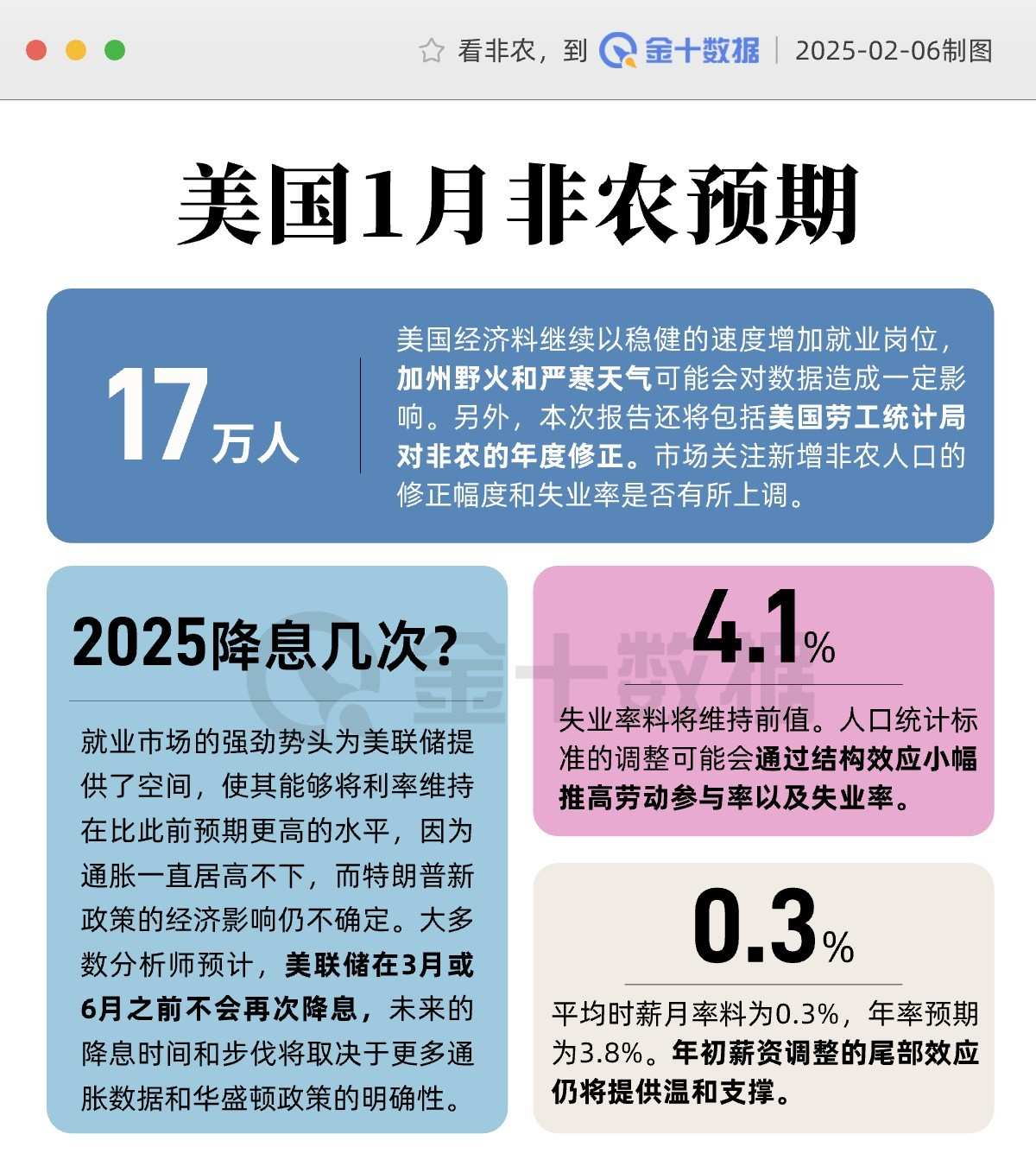 年度非农修正将至，历史数据大调整恐引发市场巨震！