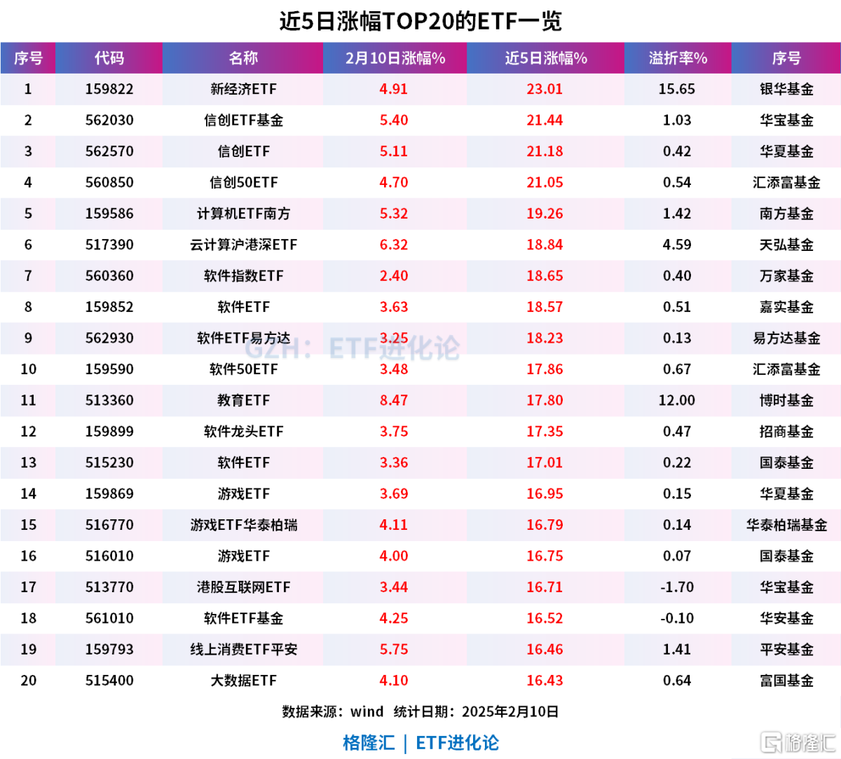 新经济ETF、信创ETF、计算机ETF、软件ETF、大数据ETF大涨，DeepSeek“含量高”的ETF来了！