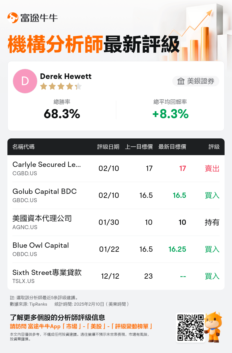 AnalystRecentRatingAutoNews_74414603583965_20250210_d3726a0ec21dc81b87281496d7dccf4625ba81f7_1739197832700766_nn_tc
