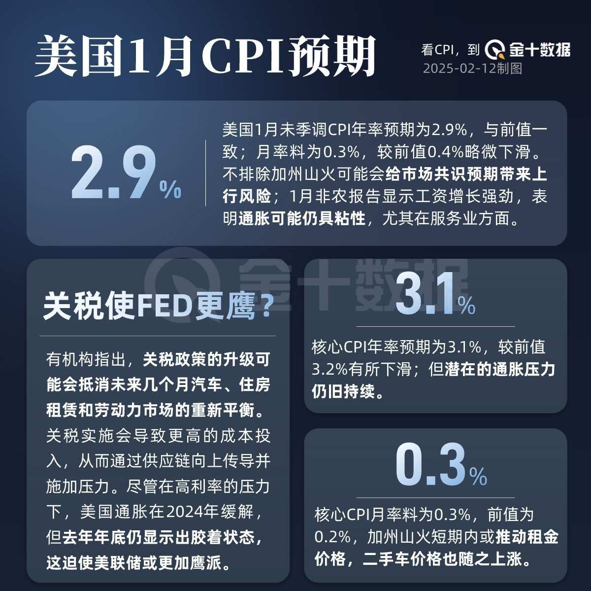 CPI数据或让美联储更谨慎！黄金多头还能撑住吗？