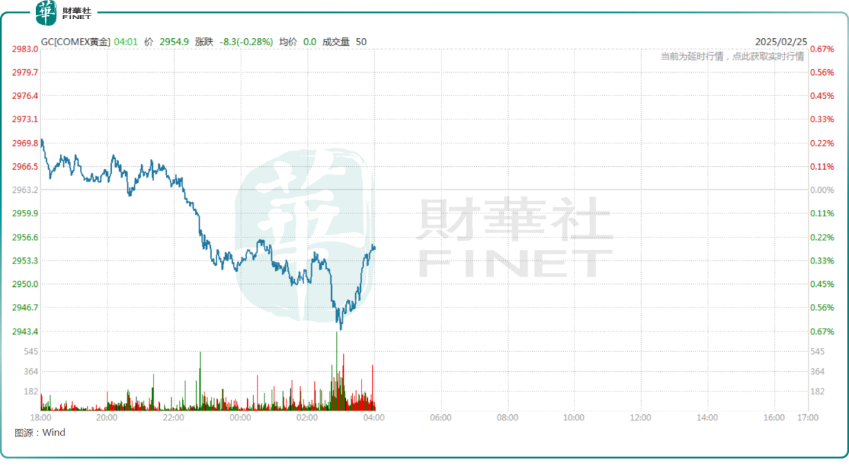 比特币大跌，黄金上涨，前景分化？