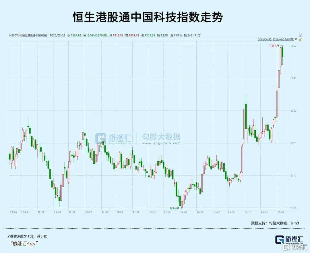 A shocking turnaround! How much longer can Hong Kong stocks rise?