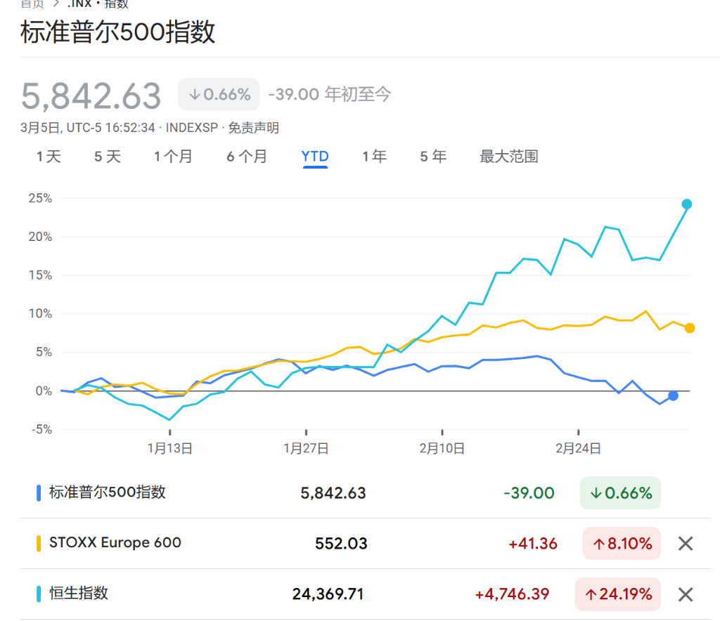 全球”敘事巨變「：歷史性的貿易戰+歷史性的財政刺激+歷史性的科技崛起=」美國例外“的告終？
