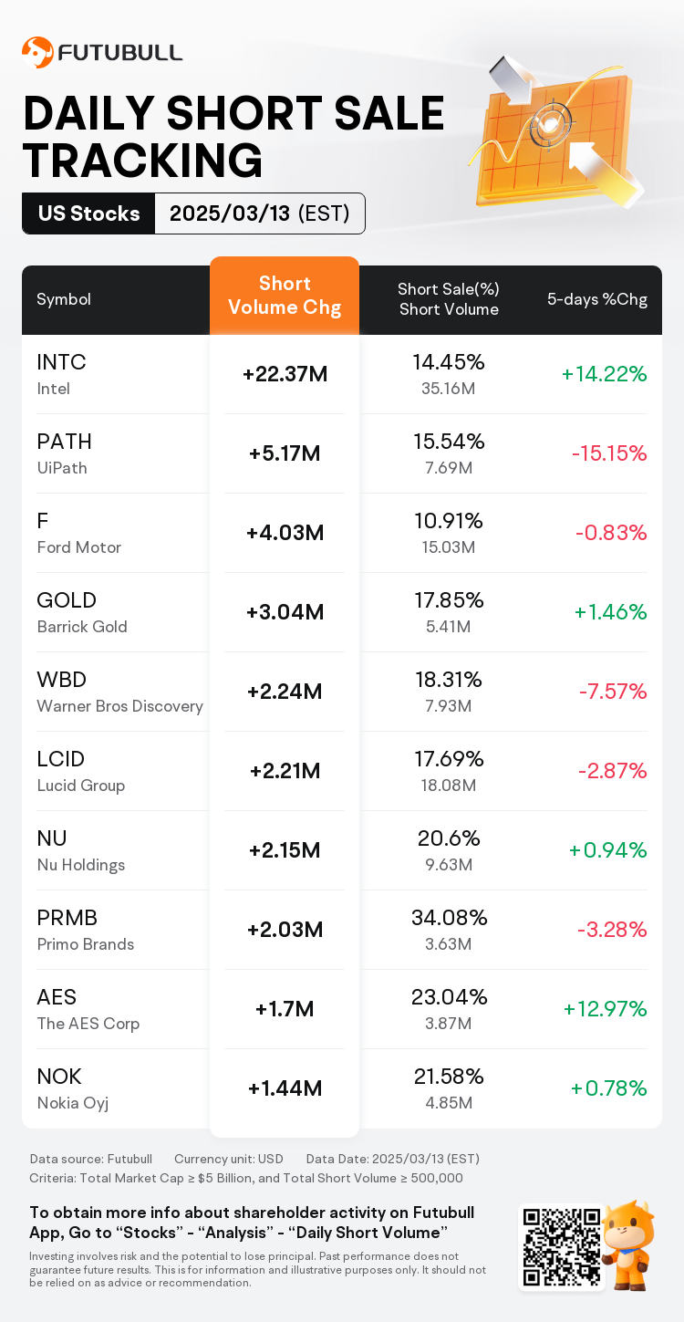USDailyShortSaleAutoNewsSpider_nn_20250314_1741957201_en-us