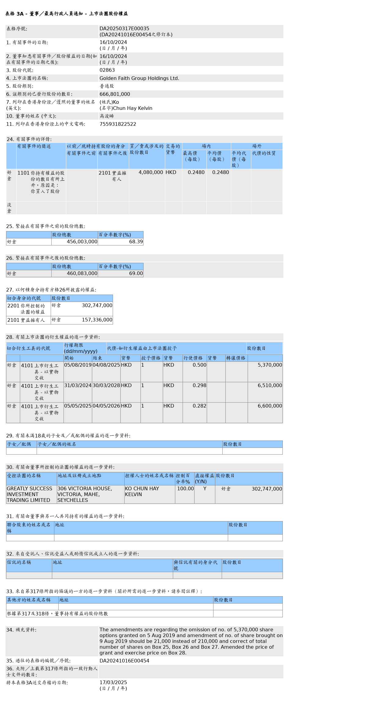 HKEXAutoNews_DA20250317E00035.png