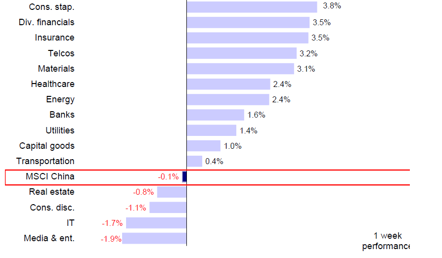 资料来源：FactSet，Bloomberg，中金公司研究部