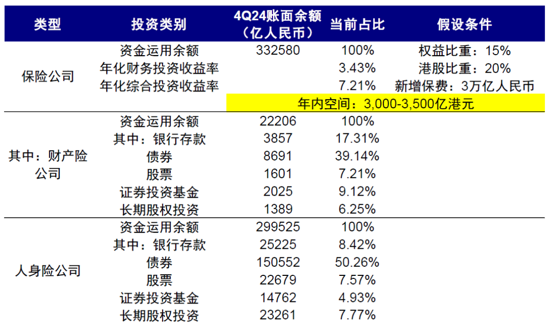 Source: FactSet, Bloomberg, Research Department of China International Capital Corporation.