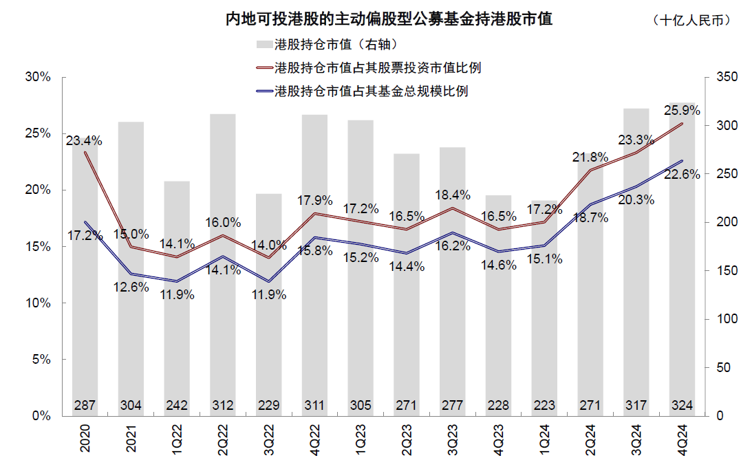 Source: FactSet, Bloomberg, Research Department of China International Capital Corporation.