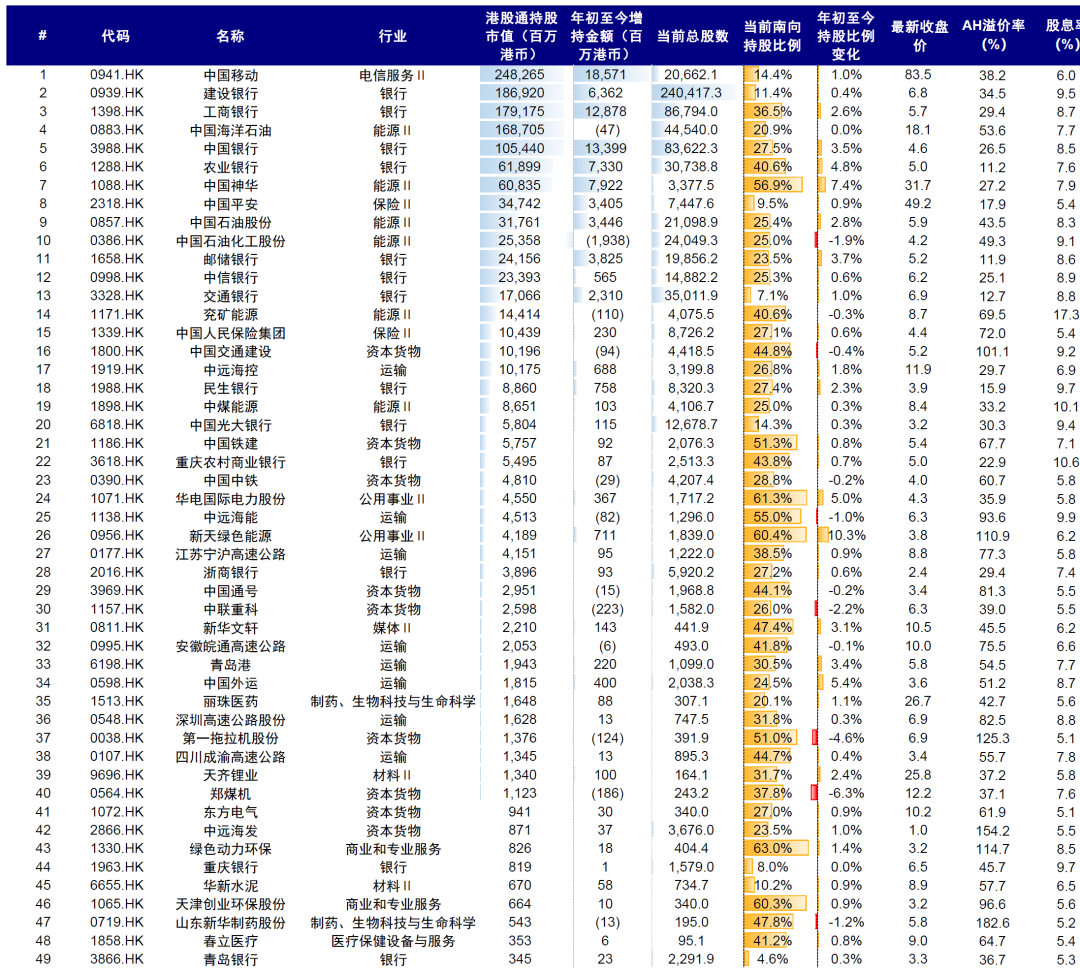 Note: As of March 14, 2025, Source: Wind, China International Capital Corporation Research Department.