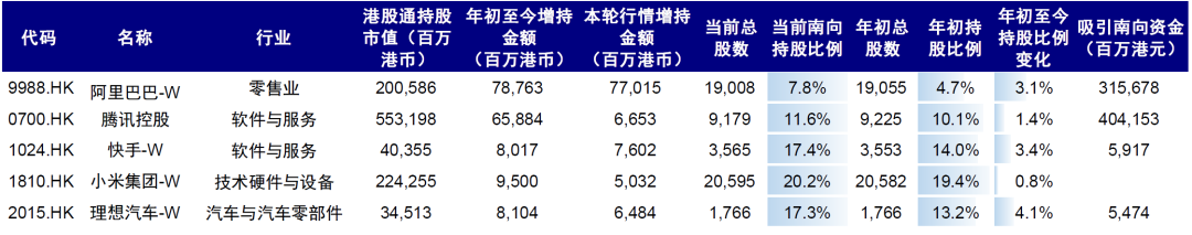 Note: As of March 14, 2025, Source: Wind, China International Capital Corporation Research Department.