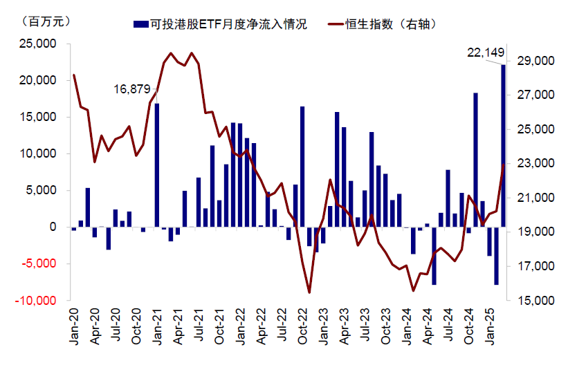 Source: FactSet, Bloomberg, Research Department of China International Capital Corporation.