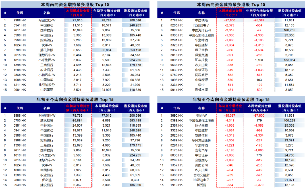 Note: As of March 14, 2025, Source: Wind, China International Capital Corporation Research Department.