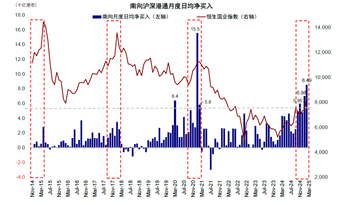 Source: FactSet, Bloomberg, Research Department of China International Capital Corporation.