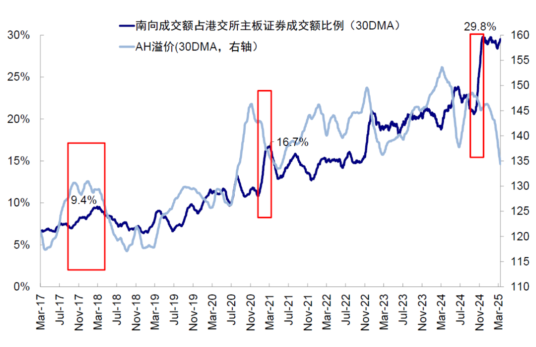 Source: FactSet, Bloomberg, Research Department of China International Capital Corporation.