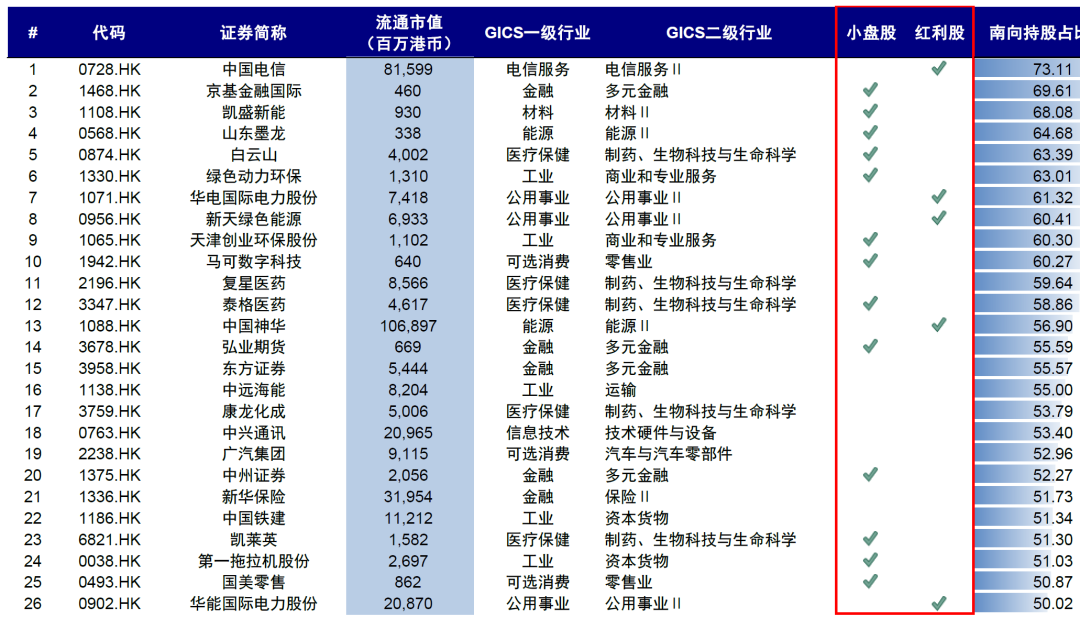 Note: As of March 14, 2025. Source: Wind, China International Capital Corporation Research Department.
