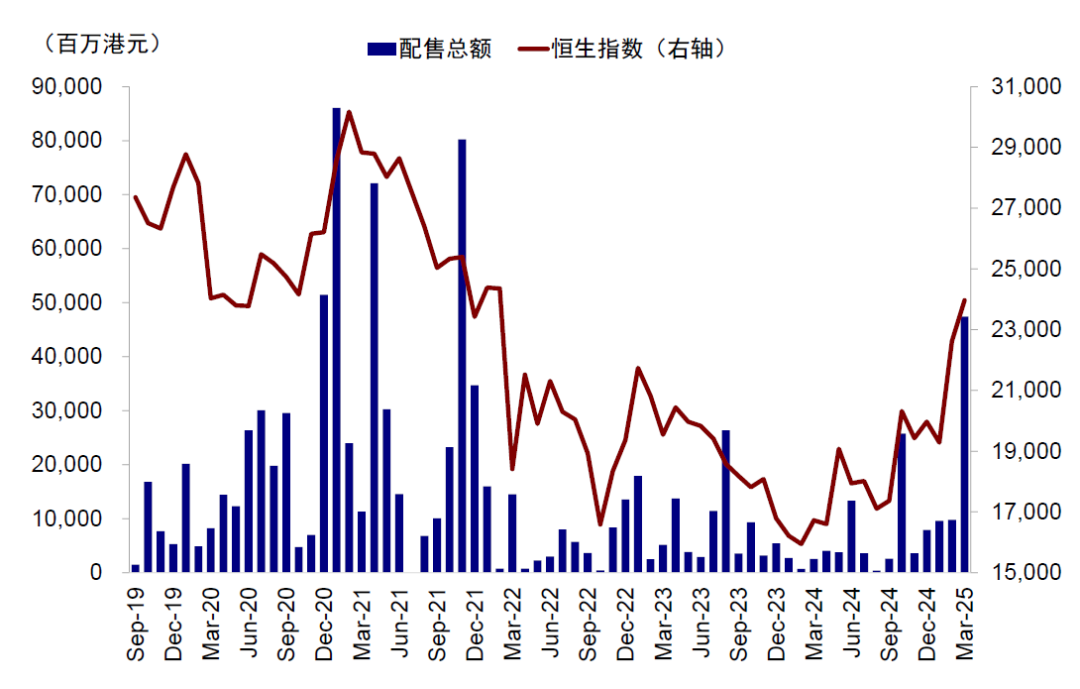Source: FactSet, Bloomberg, Research Department of China International Capital Corporation.