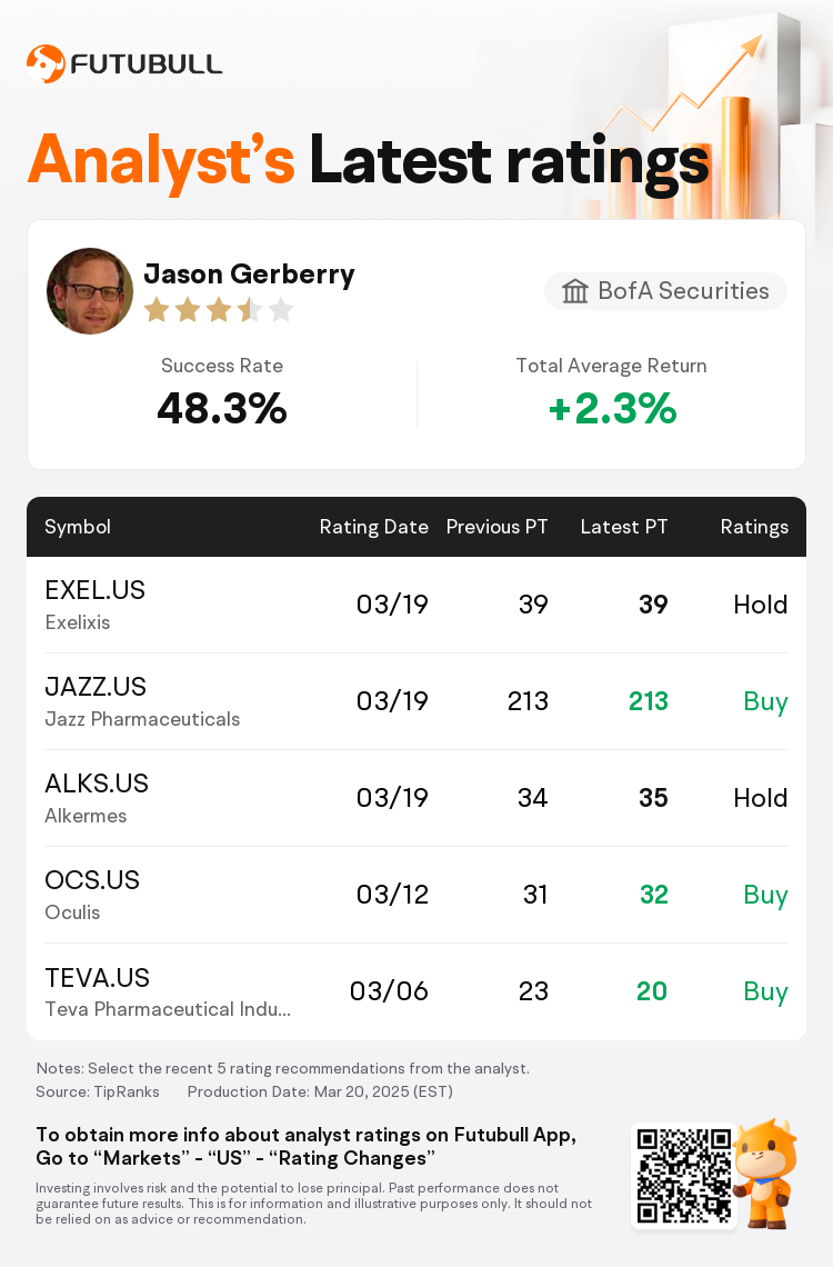AnalystRecentRatingAutoNews_206589_20250319_45fe271fd2a69fd8e33f201915d829f4403110ab_1742448708227701_nn_en