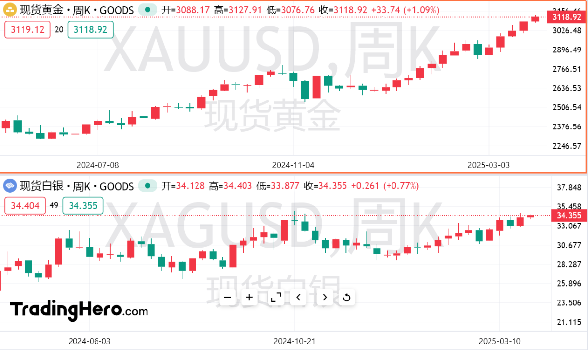 白银“逼空大战”周一引爆，华尔街空头要慌了？