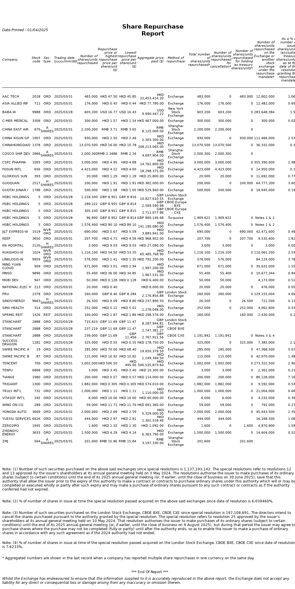 AutoNews_HKSRPT_20250401.png