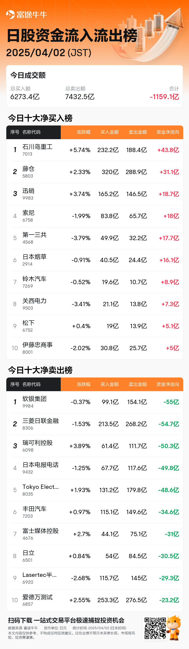 JPStockFlowAutoNewsSpider_nn_20250402_1743576300_zh-cn