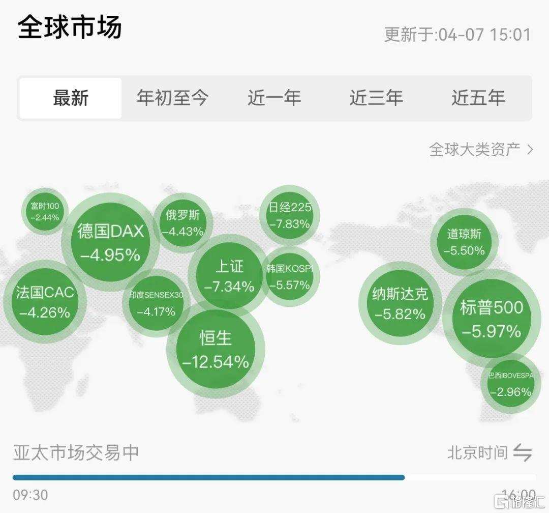 Trumps advisor responds to the crash: As long as there are no sales, there  wont be losses.