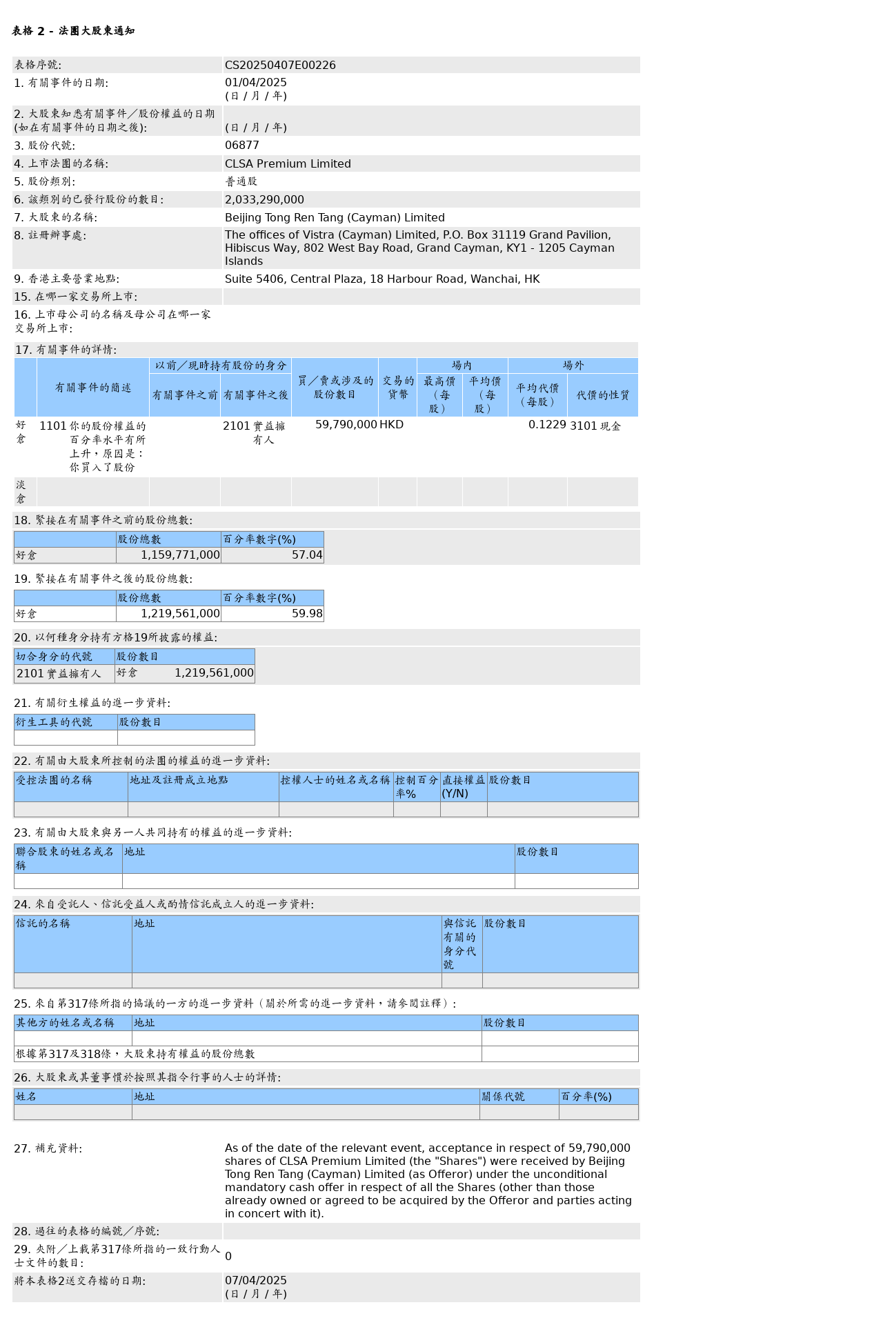 HKEXAutoNews_CS20250407E00226.png