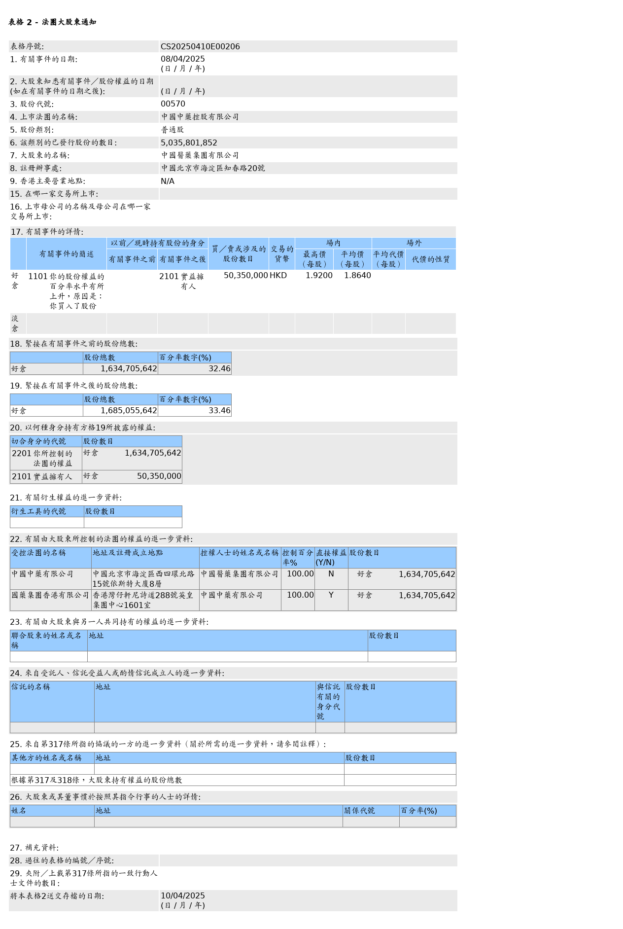HKEXAutoNews_CS20250410E00206.png