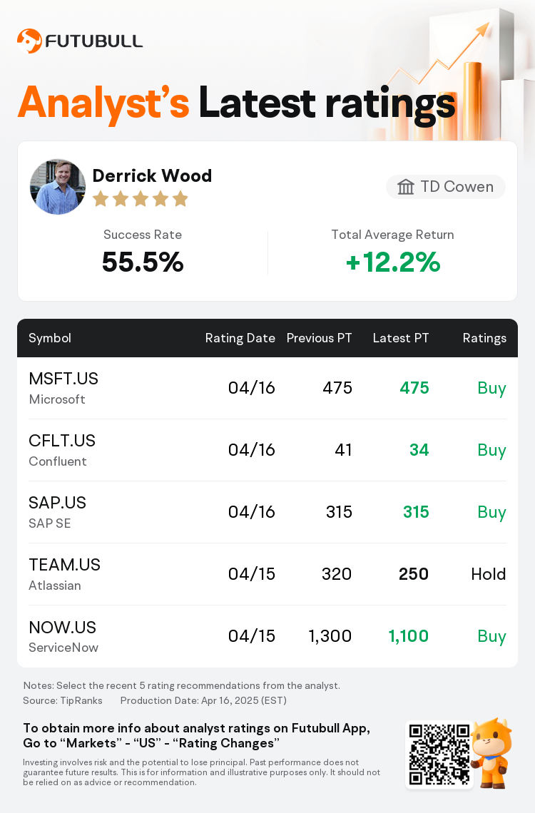 TD Cowen Maintains Microsoft(MSFT.US) With Buy Rating, Maintains Target ...