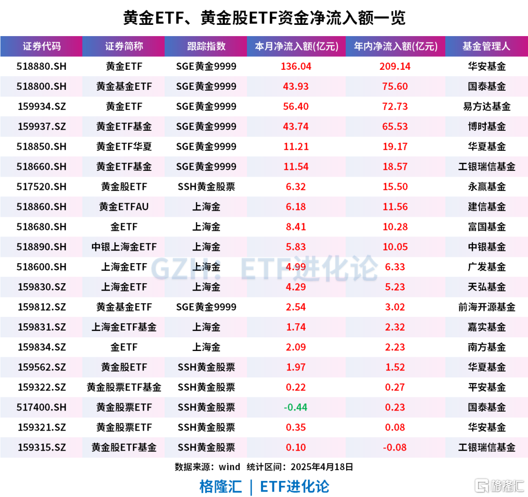 太疯狂了！黄金要涨到1万美金？