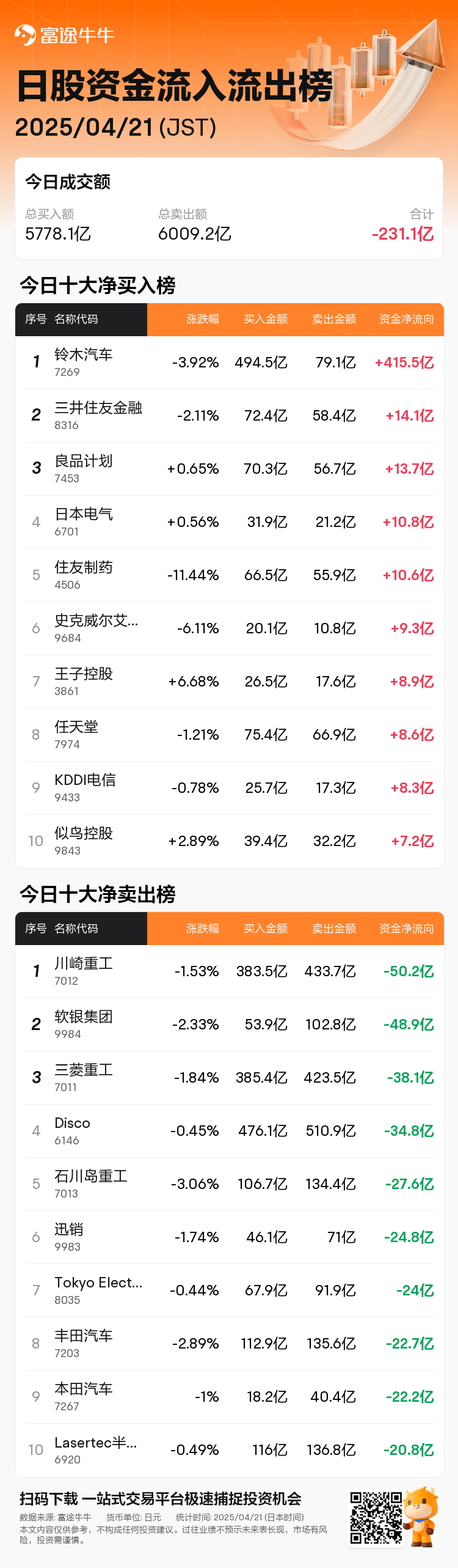 JPStockFlowAutoNewsSpider_nn_20250421_1745217900_zh-cn