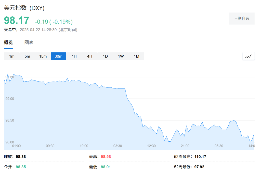 The yen has surged past 140! A meeting between the finance ministers of ...