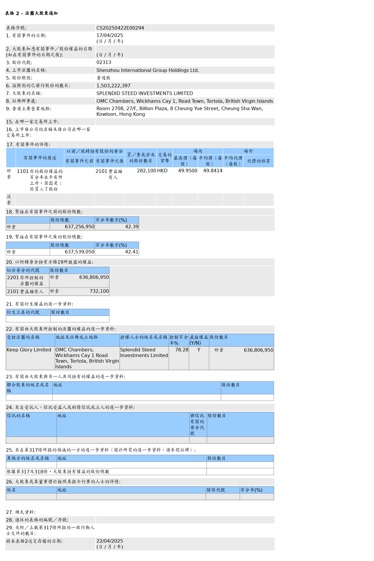 HKEXAutoNews_CS20250422E00294.png