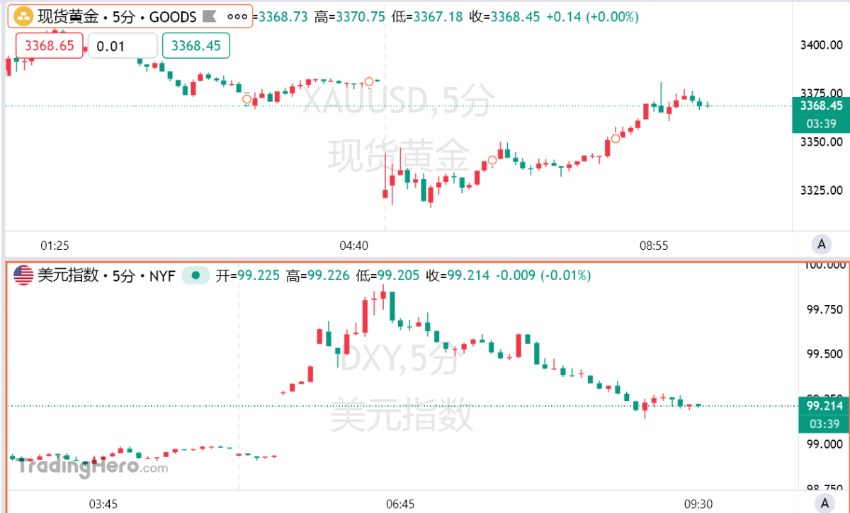 黄金暴跌是送分题？摩根大通喊出4000美元目标！