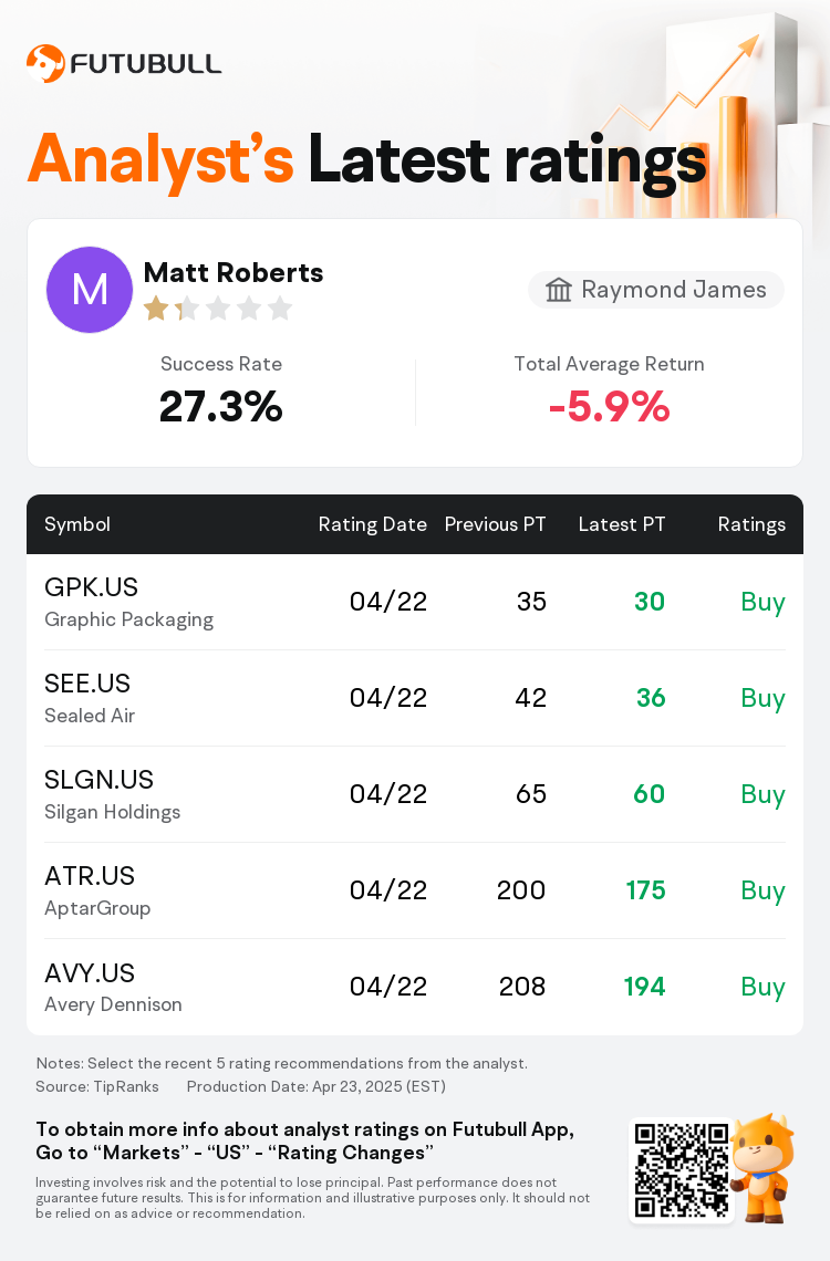 AnalystRecentRatingAutoNews_202763_20250422_052b932fc0d46ef46ed40d498110c1c48c3da4f2_1745386274768668_nn_en