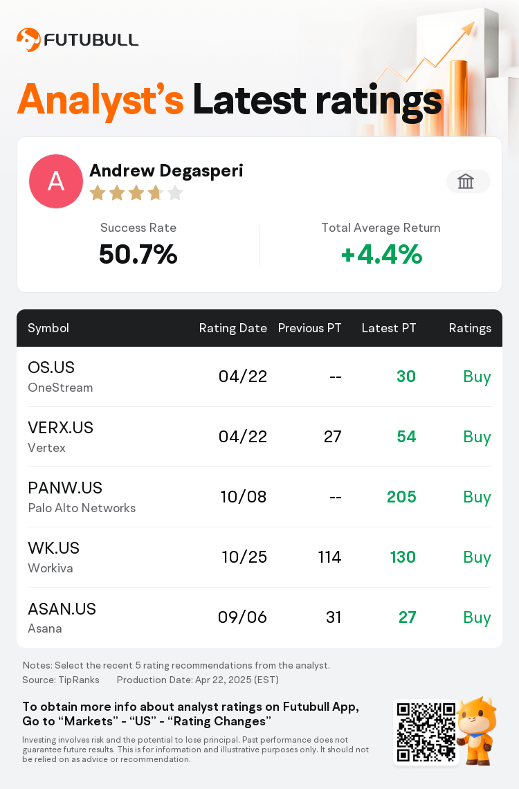 AnalystRecentRatingAutoNews_85547158845879_20250422_e9de44756a697be32b0f77e1a027734d6c778159_1745371918012999_nn_en