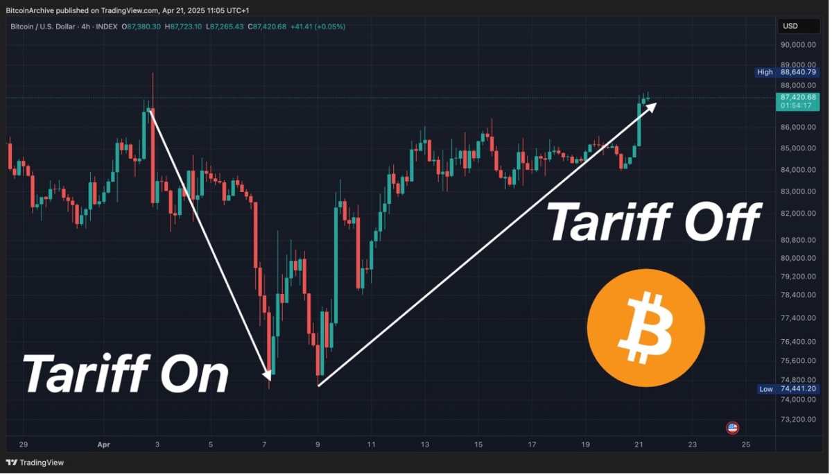 BTC重回9万刀，再聊下感受