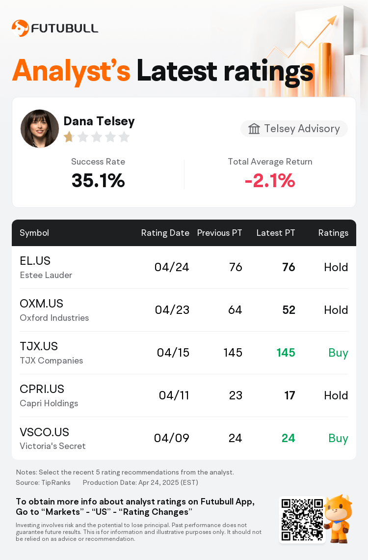 AnalystRecentRatingAutoNews_205798_20250424_b34b5f5db79769998630768e85ba32f32450916b_1745537493749466_nn_en