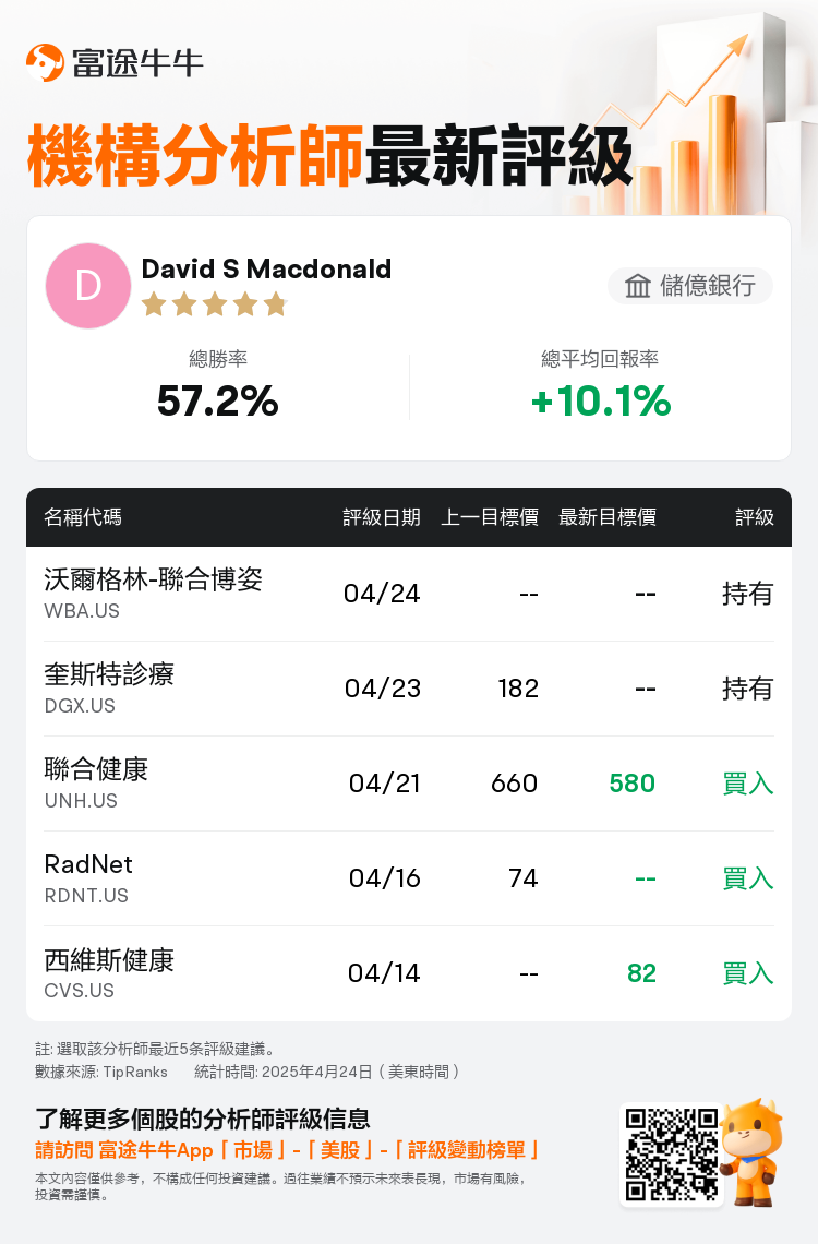 AnalystRecentRatingAutoNews_210662_20250424_91521669542b6cbb5cefcd76637d3c8fa9d359a7_1745537494910666_nn_tc