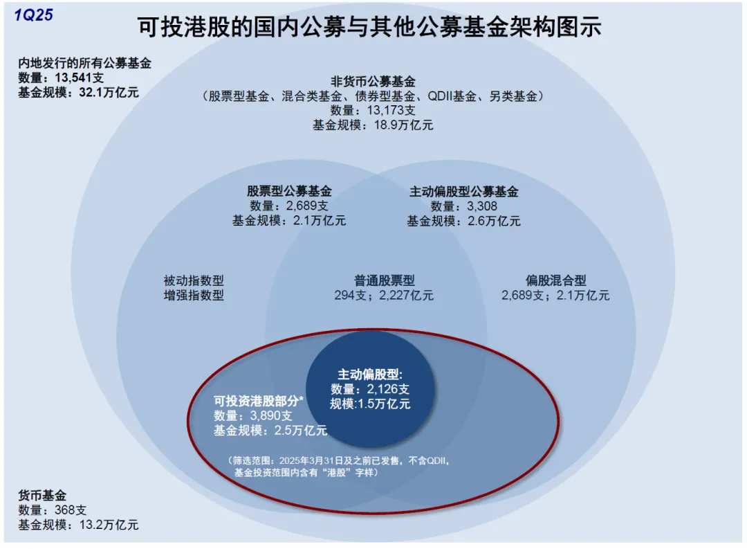Source: Wind, China International Capital Corporation Research Department.