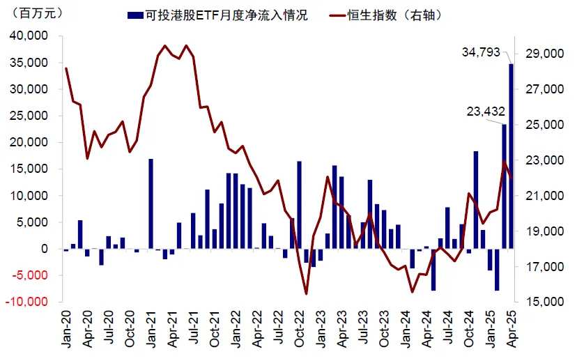 Source: Wind, China International Capital Corporation Research Department.