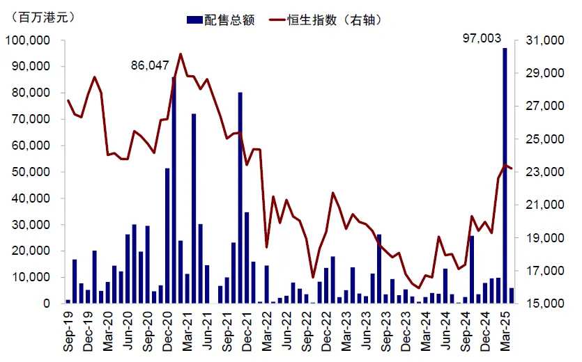 Source: Wind, China International Capital Corporation Research Department.