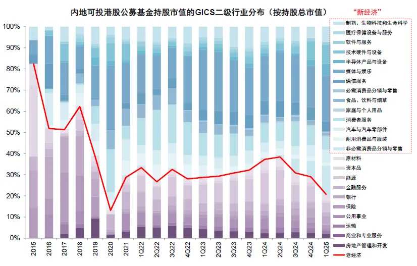 Source: Wind, China International Capital Corporation Research Department.