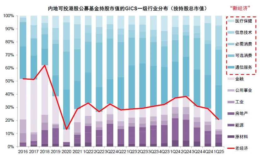 Source: Wind, China International Capital Corporation Research Department.