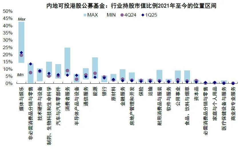 Source: Wind, China International Capital Corporation Research Department.