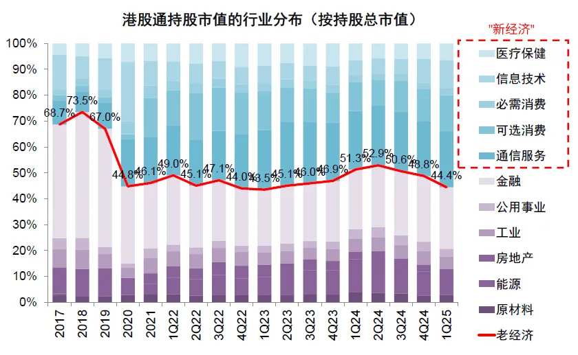 Source: Wind, China International Capital Corporation Research Department.