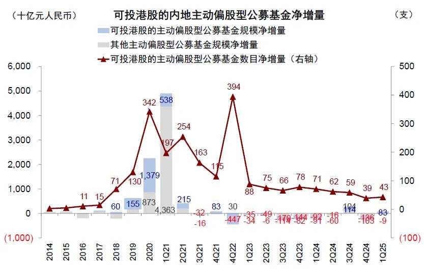 Note: Data as of March 31, 2025. Source: Wind, China International Capital Corporation Research Department.