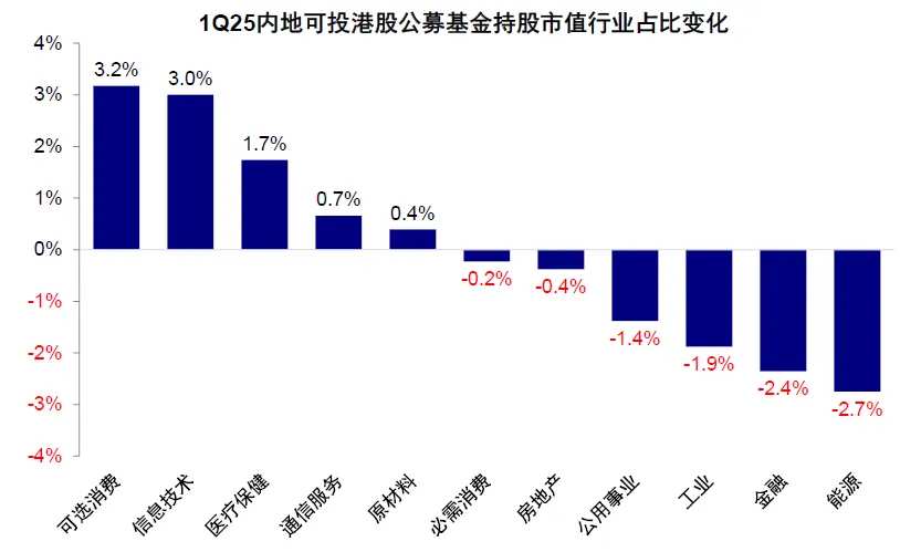 Source: Wind, China International Capital Corporation Research Department.