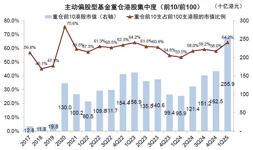 Source: Wind, China International Capital Corporation Research Department.