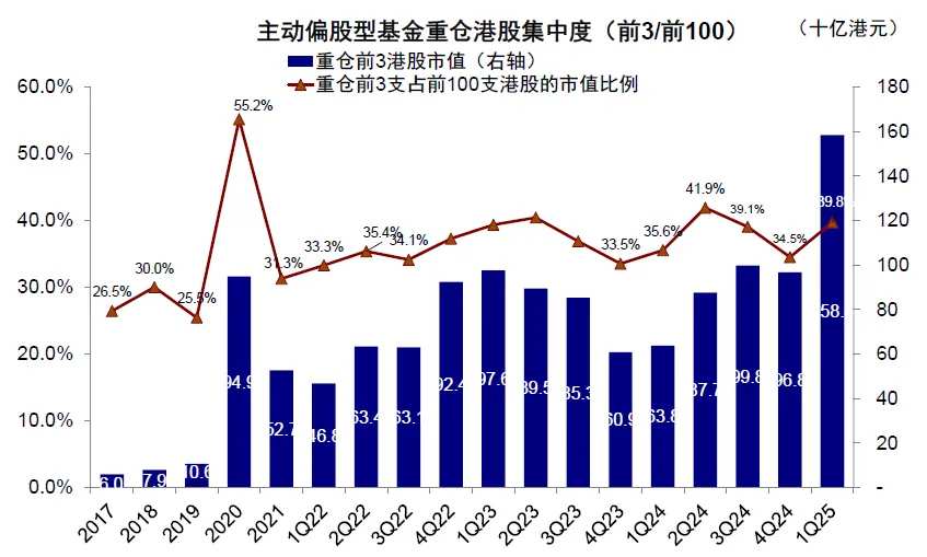 Source: Wind, China International Capital Corporation Research Department.