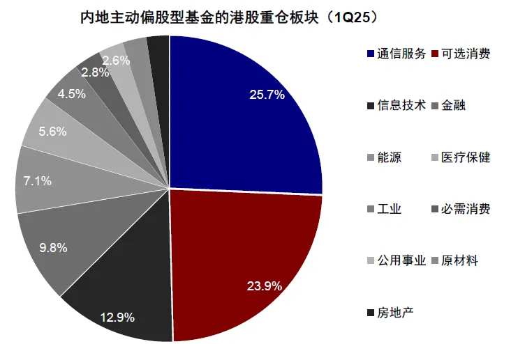 Source: Wind, China International Capital Corporation Research Department.